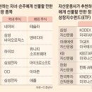 21년 추석 자식에게 선물해줄만한 주식 이미지