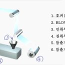 (주)그린써비스 네이버블로그