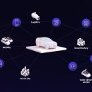현대시장 교차로 T월드 앞 | SDV(소프트웨어 정의 차량)의 2025년형 OTA 업데이트, 직접 해봤더니