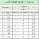 진주3호 태양광발전소 이미지