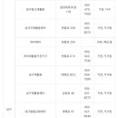 북구재활용백화점 이미지