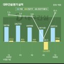 대한대우(아) 이미지