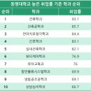 동명냉동시스템 이미지