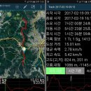 백두대간 16회차(용문산기도원-웅이산-큰재-개터재-윗왕실재) 이미지