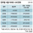 김대종 세종대 교수_매일경제_[혼돈의 부동산 시장] 23차례 대책에 누더기 된 부동산 시장 이미지