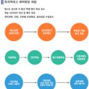 광주청솔기숙학원
