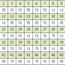 PC정비사