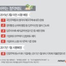 청약제도 바뀐다…청약통장 순위제 통합·유주택자 감점제 폐지 이미지