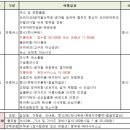 삼다현투어 이미지