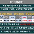 리버스독학관리학원