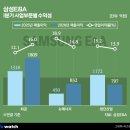 (주)미래화학건설 비즈니스워치