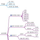 힐링팬션 이미지