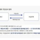 도약