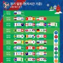 [2018 러시아 월드컵] 경기일정 : 조별 예선 경기(6월14일~6월28일) 이미지