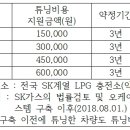 에스케이오케이충전소 이미지