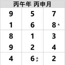 申月(양력 08,07~09,07) 운세 풀이~📆(구성학) 이미지