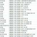 서영택치과의원 이미지