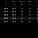 로그피트니스 | 🏃‍♂️ [러닝로그 #6] 코로스 러닝 피트니스 테스트 후기｜데이터로 본 나의 러닝 체력