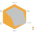 주택 단열필름 광주 단독주택 레이노 필름 시공 후기