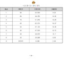 2023학년도 3월 고1 전국연합학력평가 채점 결과 분석 이미지