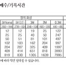 파인픽스 z2 디카 팝니다. 이미지