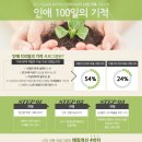 구한의원 이미지