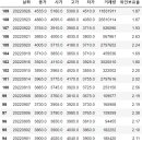 [매매일지/2022-09-26] <b>문배철강</b>(<b>008420</b>) - 772, PP: 7.196%