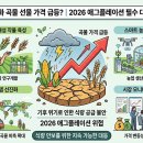 호재농장 | 기후 변화 곡물 선물 가격 폭등? 2026 애그플레이션 필수 대응법