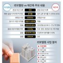 쌍용주공7단지아파트(1차) 이미지