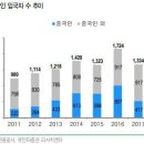 글로벌텍스프리 - 유커바라기 이미지