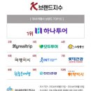 국내 여행사 10순위 믿을 수 있는 여행 파트너 찾기 완벽 가이드 알아보기
