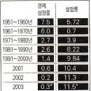 아일랜드의 성공.... 선성장 후분배정책 ,망해가는독일경제 이미지