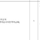 평택대학교 피어선신학전문대학원 | [평택]평택대학교 2026-1학기 겸임교원, 초빙교원, 강사 공개모집 안내(~2.9)