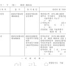 지상건물 있는 토지 낙찰받을 때, 건물세입자의 대항력에 대한 고려 이미지