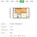 신동아6차아파트 | ④북한산 아이파크, 신도브래뉴, 방학동 신동아1단지, 쌍문 한양6차 임장