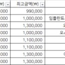 도일아나파치과의원 네이버블로그