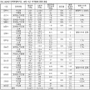 2024년 전북특별자치도 시군 지역화폐 발행액 1조 5,087억 원, 좋은정치시민넷, 전북특별자치도 시군 지역화폐 운영 현황 분석 이미지