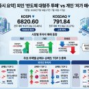 삼성전자 - 2350 | 삼성전자