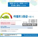 신일냉장식품 | 소상공인 지원 대용량 냉장냉동고 1등급 효율적인 저장 공간 활용법