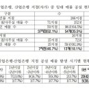 기업은행 남구로 이미지
