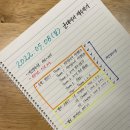 군대에서재수하기