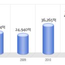 삼성SDS 공채정보ㅣ[삼성SDS] 2012년 하반기 공개채용 요점정리를 확인하세요!!!! 이미지