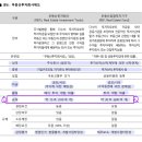 문풀 2 - 7회차 부동산 펀드와 리츠 이미지