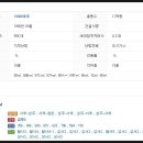 파티마미소약국 이미지