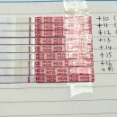 (주)제이더스화학 | [25년 5월] 배란 11~18일차, 진해지지 않는 임테기 / 화학적유산으로 임신 종결