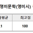 6주차 수업과제 이미지