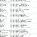 금정역점 스포애니 주)케이디스포츠 | 군포시 헬스장