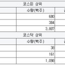 대진종합전자조명 서울경제