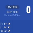 [23/24 Serie A 30R] 볼로냐 FC 1909 vs US 살레르니타나 1919 골장면.gif 이미지