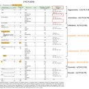 Feline neurological disease in a veterinary neurology referral hospital 이미지